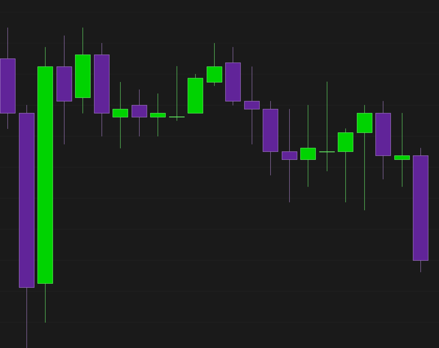Price action setup 1