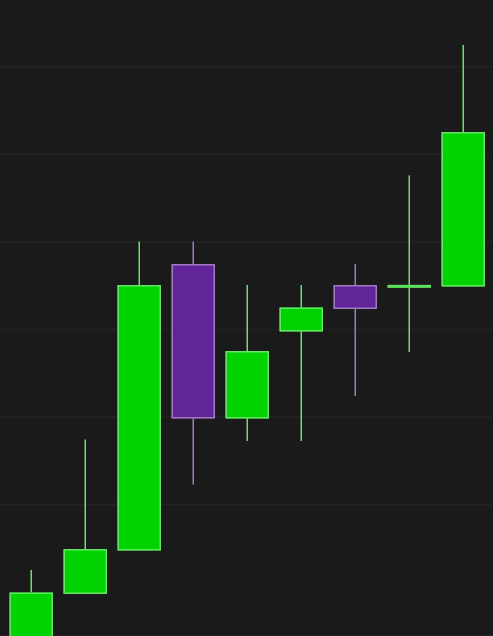 Price action setup 2