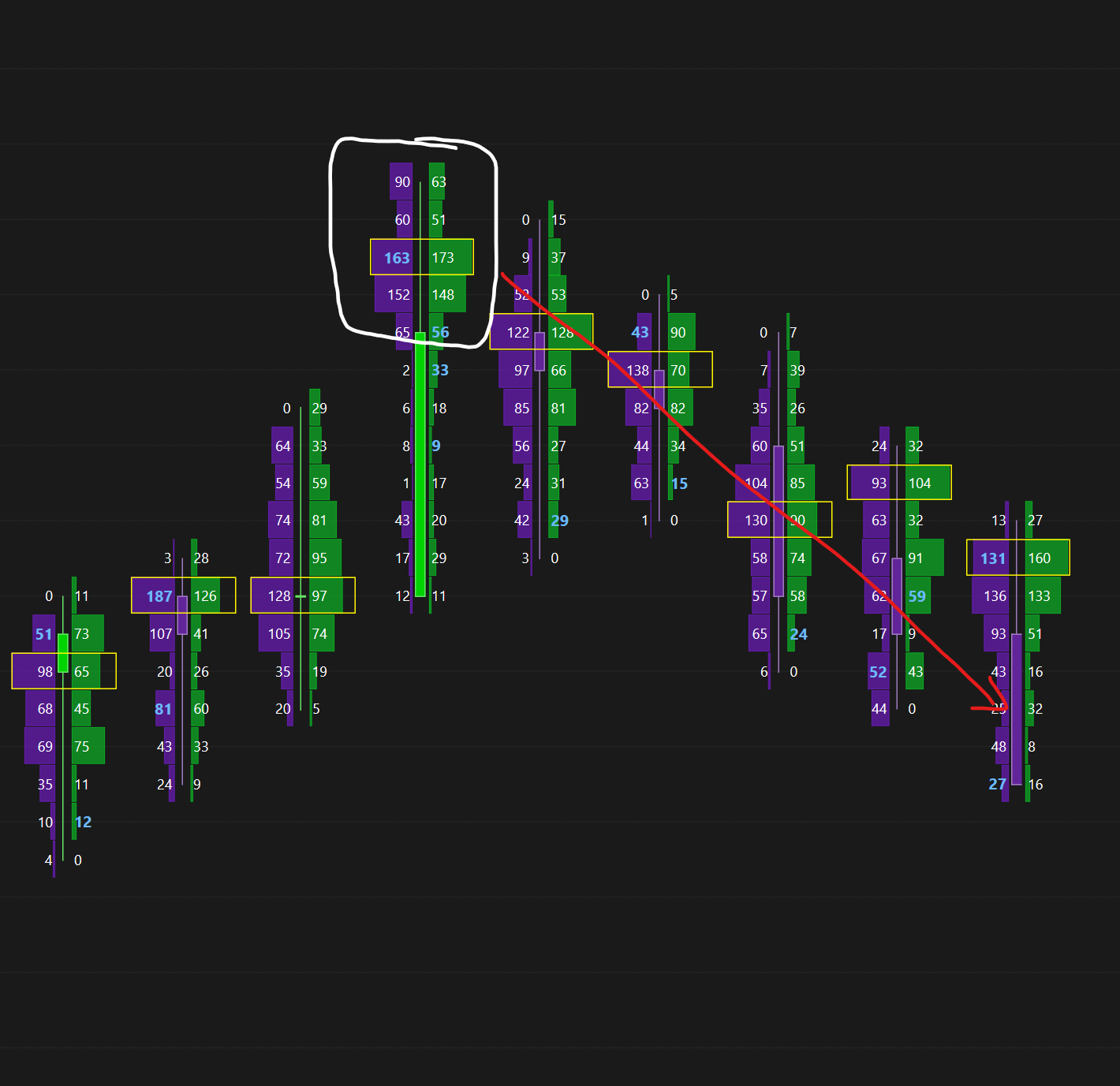Megoldás 2 – order flow