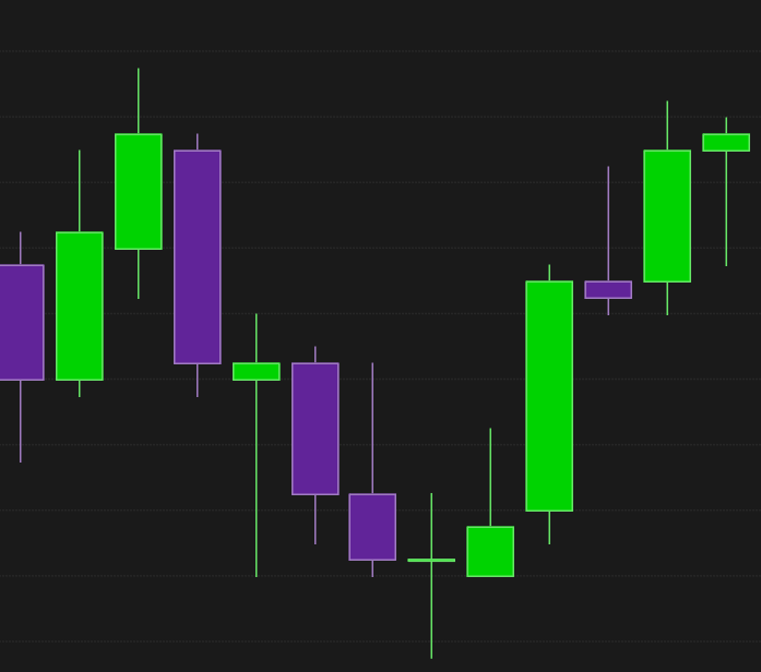 Price action setup 3