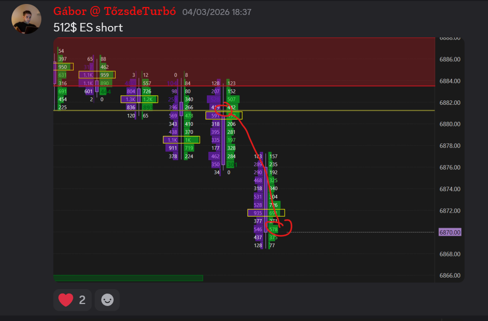 Élő trade – order flow
