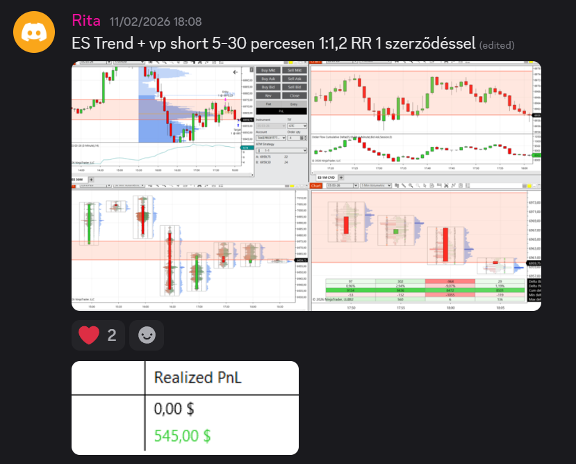 Élő trade – order flow